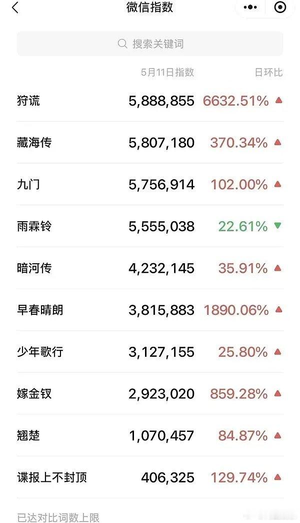 优酷招商大会微指百指成毅狩谎超过了肖战藏海传优酷招商大会微指百指，成毅狩谎超过了