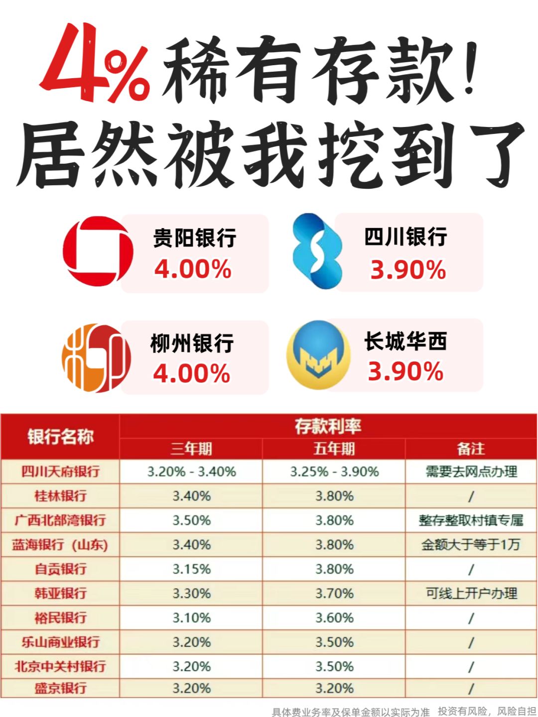 这些银行还有4%存款🤩想存钱的赶紧收藏！