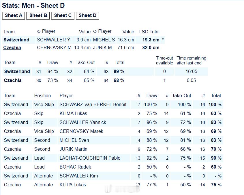 2026年米兰科尔蒂纳冬奥会 施瓦茨打捷克100%成功率 