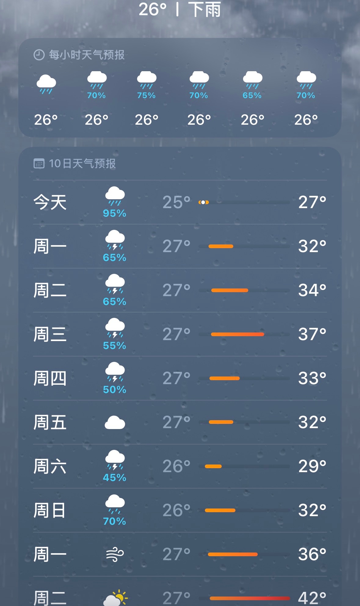 岑先生  求求了，不要再下雨了！ 