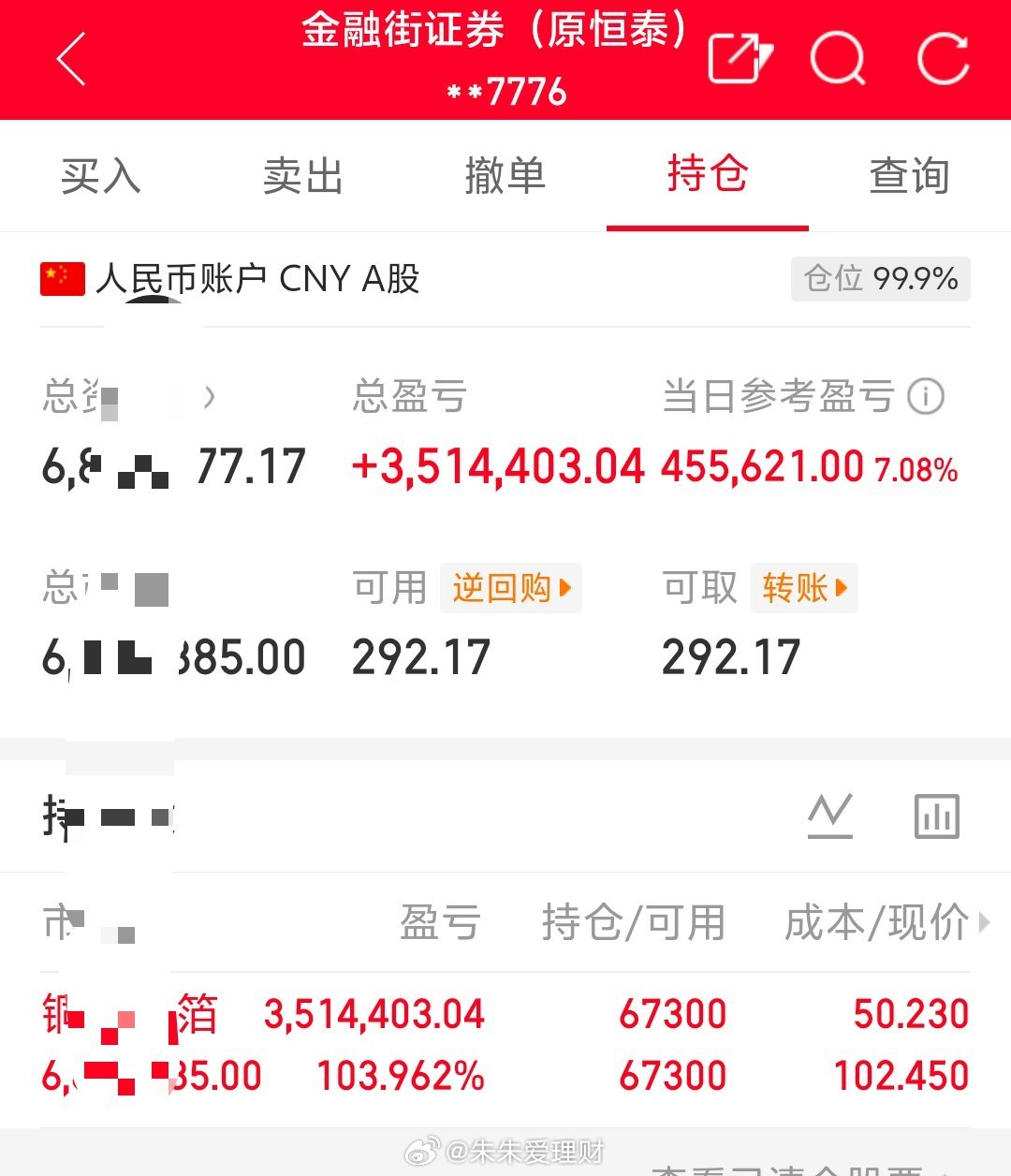 朱朱姐100万本金实盘操作，记录翻倍之旅！目前持仓；铜冠铜箔:301217今日卖
