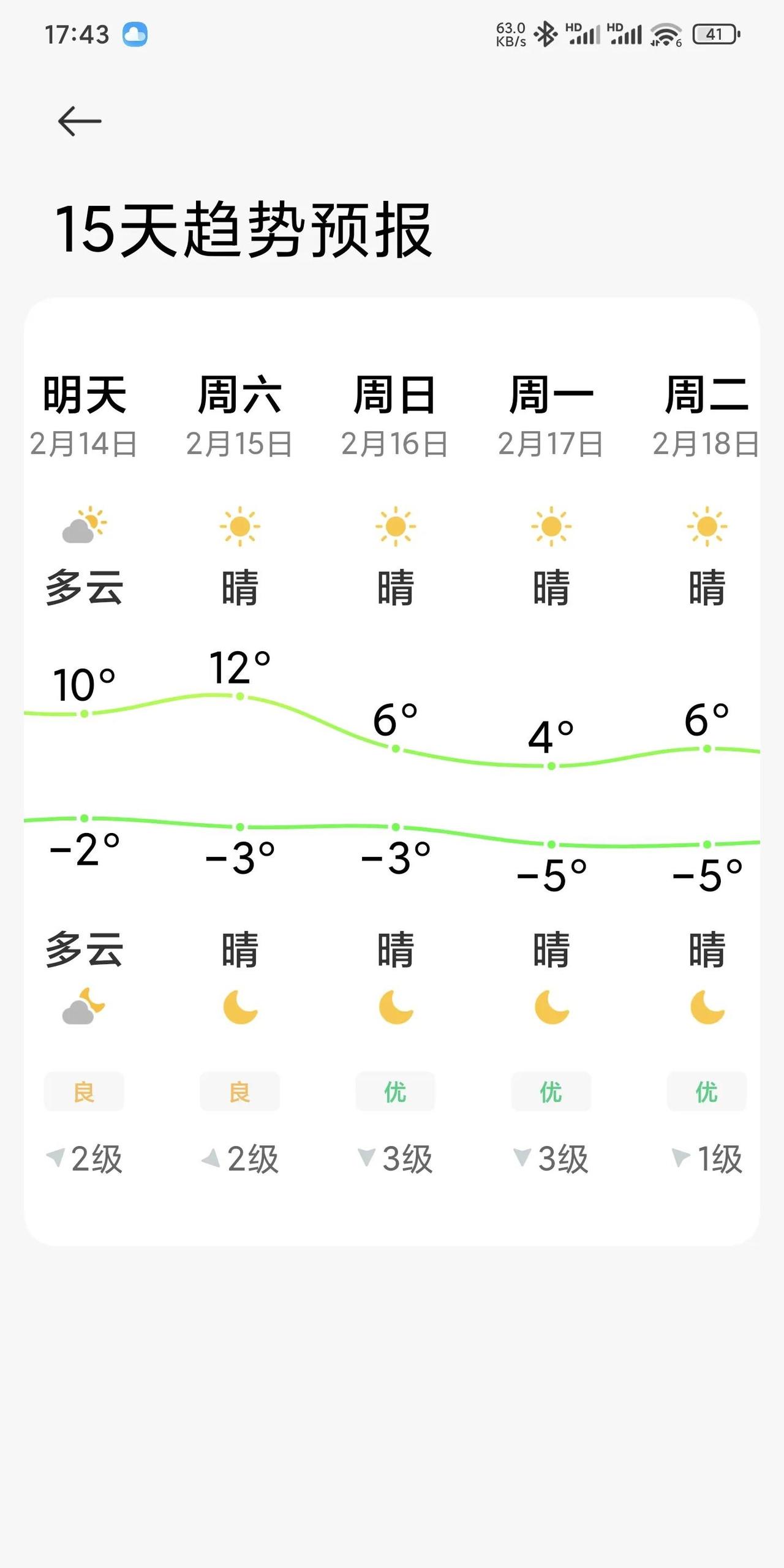 津城明日最高气温突破10℃以上，但毛衣毛裤别着急收起来[作揖]天津气象。 天津明