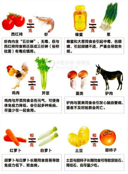 食物相克相生图，你吃错了没有？快看一下我的宝藏食谱