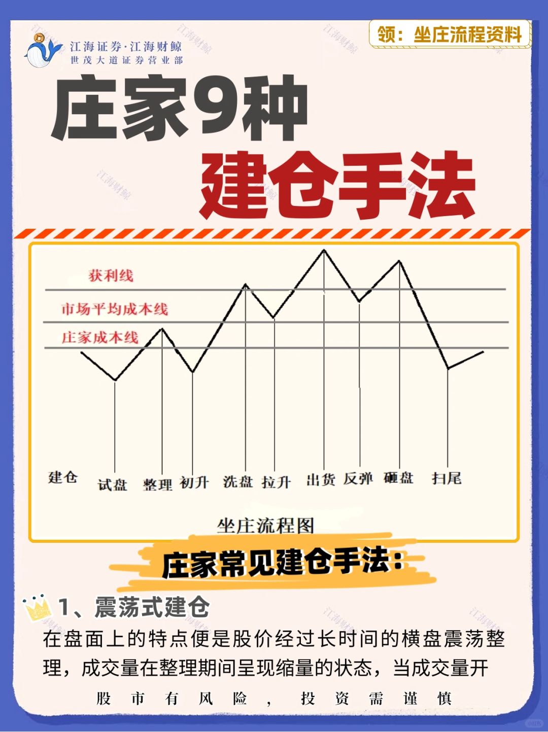 🔥庄家9种建仓手法‼️