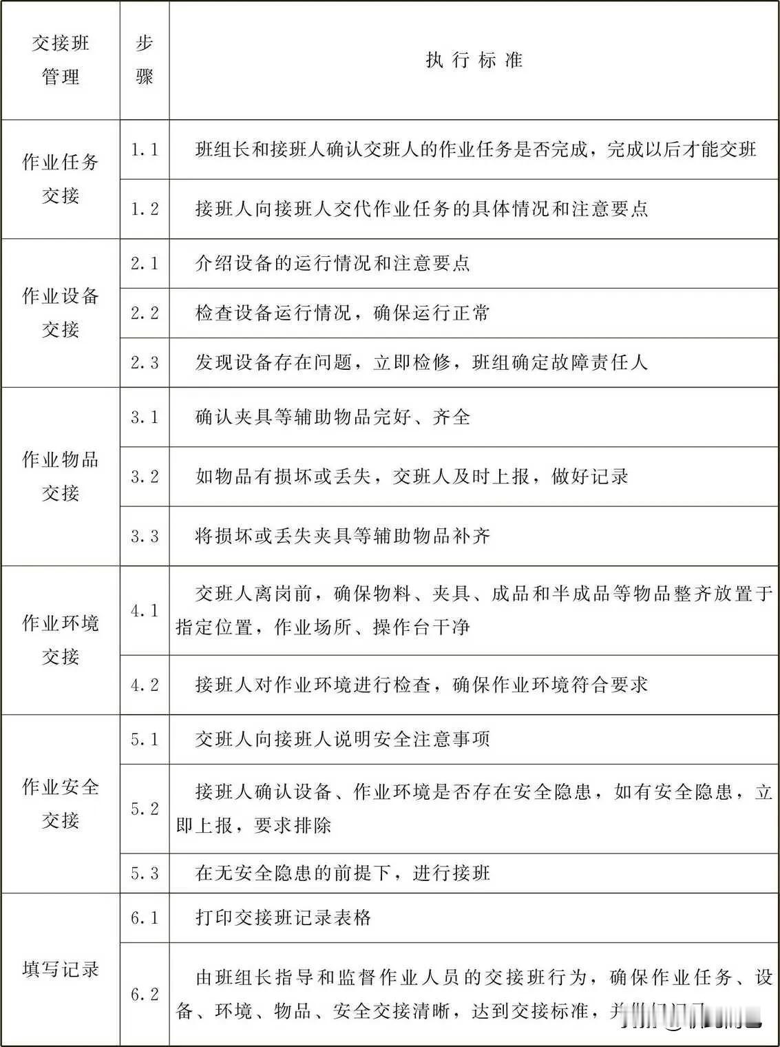 交接班管理工作标准