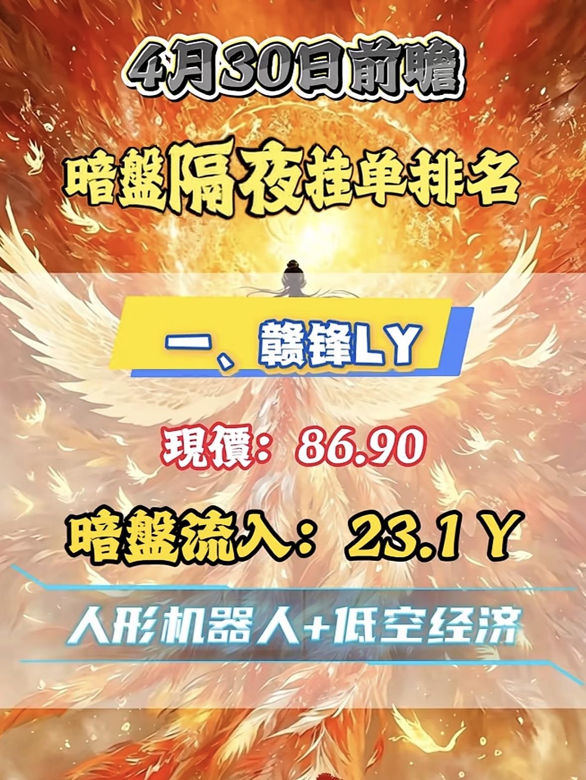 4月30日周四暗盘隔夜挂单排名揭晓。

暗盘隔夜挂单排名揭晓，天赐材料领跑，现价