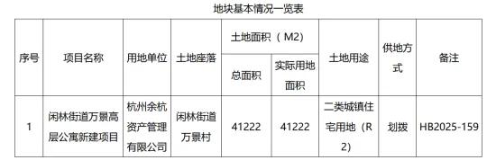 杭州余杭区又一新小区来了
之前很多朋友们都在问这个万景村三期安置房的事情，都好奇