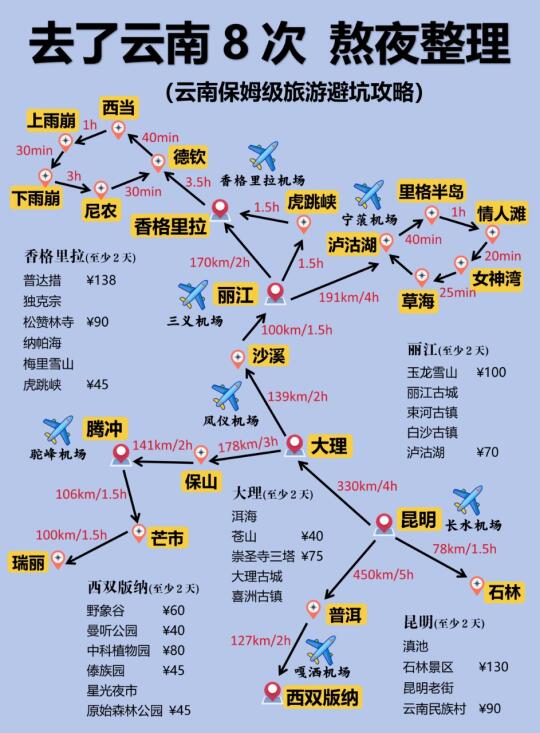 云南旅游攻略 ｜5-7🈷️去云南必看，避雷！