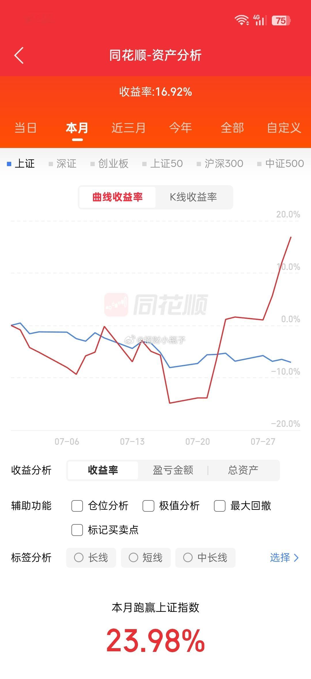 这个月大起大落的，做过山车🎢