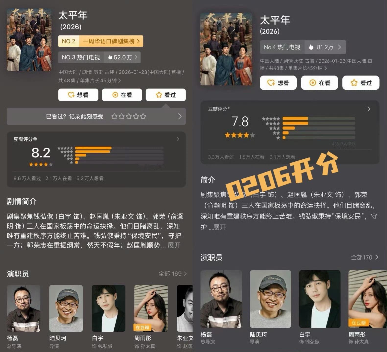 《太平年》豆瓣评分由开分的7.8分涨至8.2分《生命树》豆瓣评分由开分的8.1分