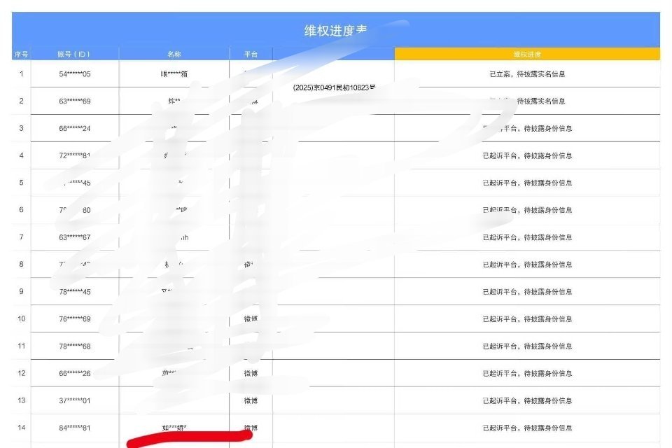 恭喜温温又上被告席