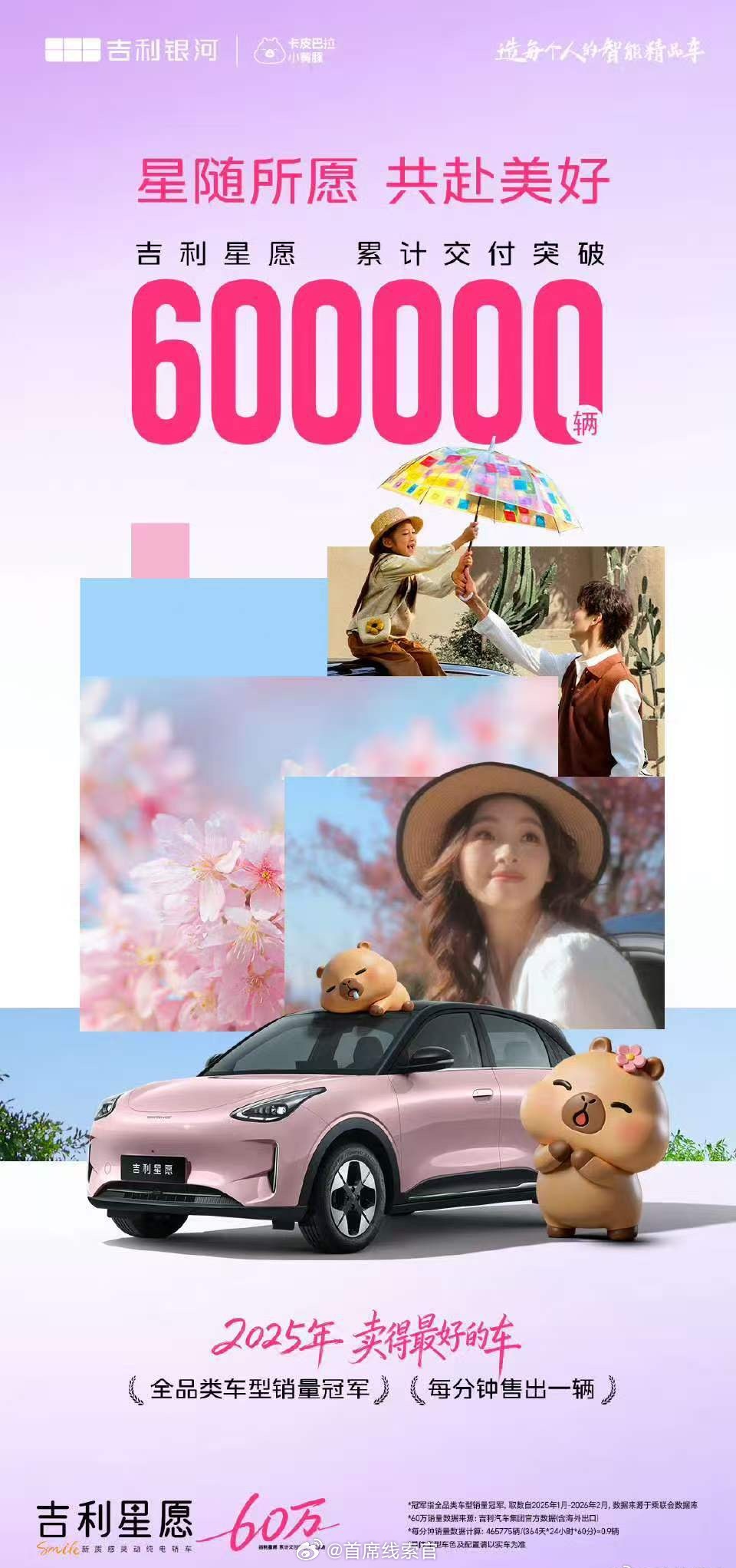 吉利星愿60万达成暨宠粉权益发布吉利星愿 536 天累计交付 60 万辆。308