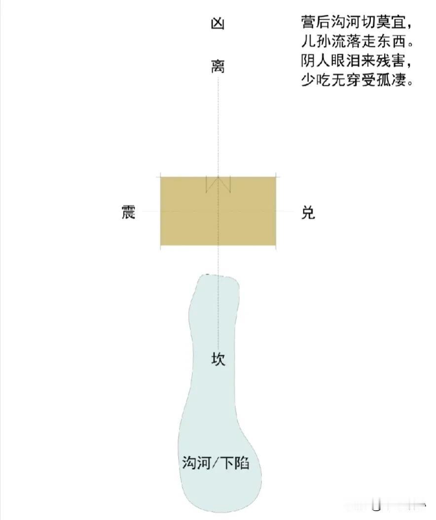 易学理论里，常常有大师。
易学实践里，常常无大师。