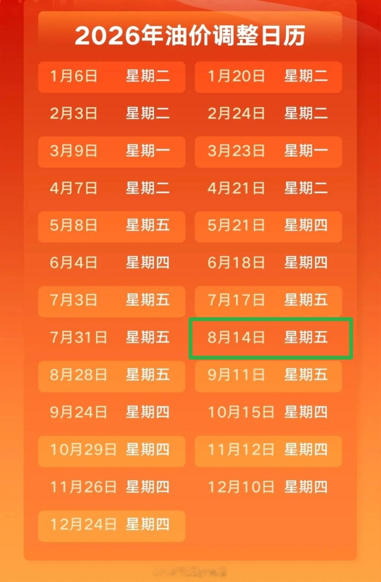 油价将迎来年内第五次下调 今晚调油价，不过也没调多少，据说有了纯电车的人，油车都
