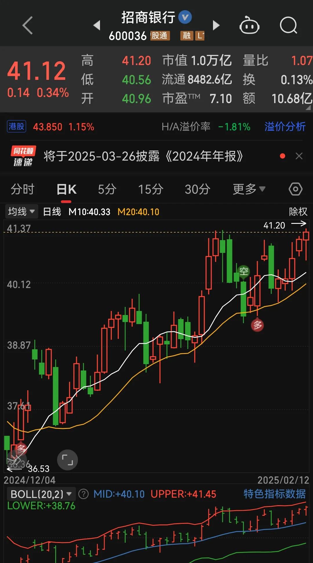 简单又准确性较高，10日均线金叉20均线战法

10日均线金叉20日均线是技术分