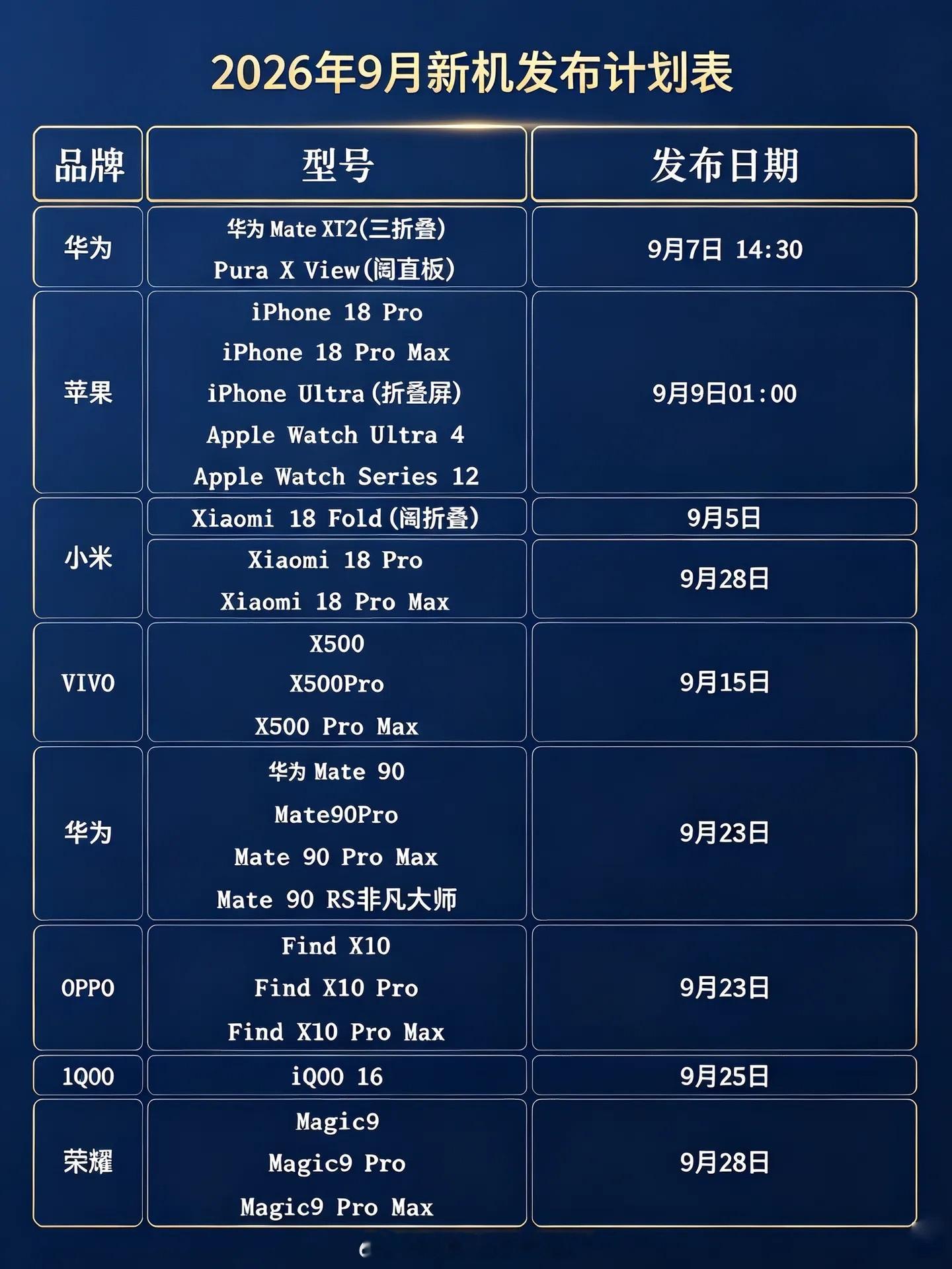 9月份居然有这么多新机发布你最想买的是哪一款？极度躁动 ​​​