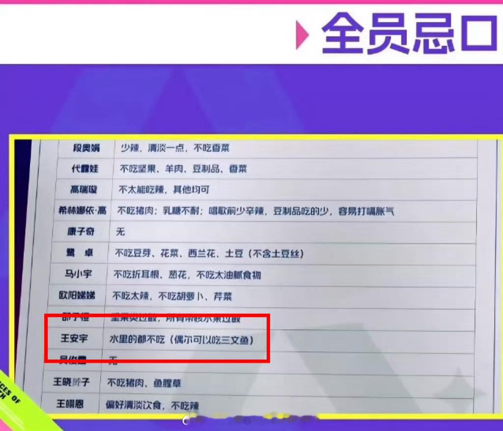 王安宇偶尔可以吃点三文鱼了毕竟是自己两只猫都叫日料店名字的终极日料爱好者？