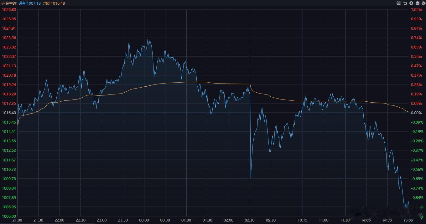 车圈财报 狂欢之后，来了，是短暂的回调还是就此翻转？ 