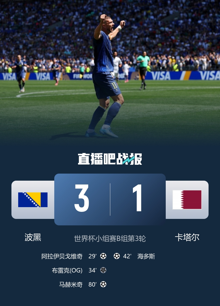 6月25日讯 北京时间6月25日凌晨3时，世界杯小组赛B组第3轮，波黑对阵卡塔尔