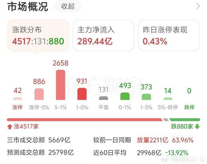 记住2026年7月31日A股诺曼底登陆！大反攻！持续约1个月时间，大多数股票会反
