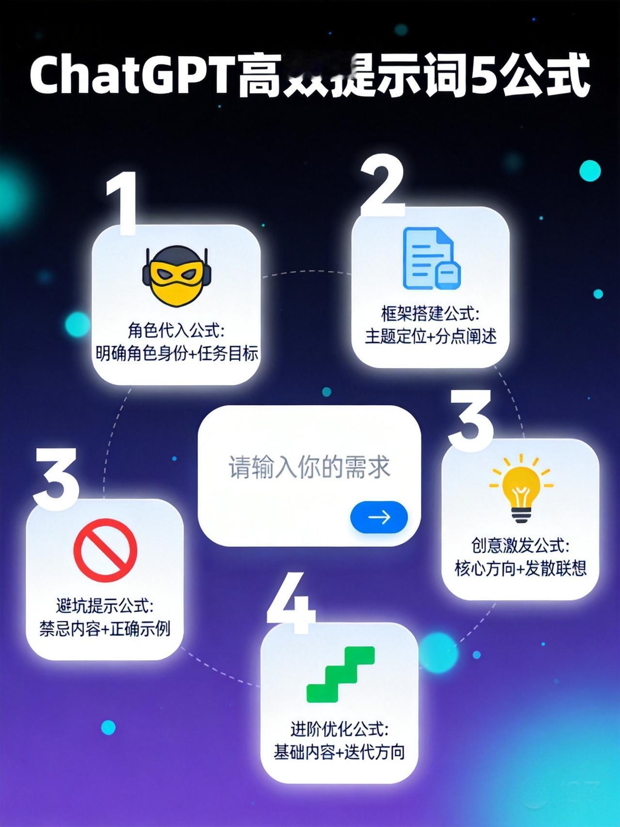 ChatGPT写文案的5个万能提示词公式，效率翻3倍。

用ChatGPT写东西
