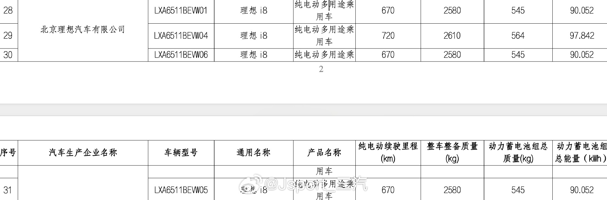 理想i8 这个能耗没啥大惊喜阿都把SUV做成MPV了 ​​​两个几乎接近的容量是