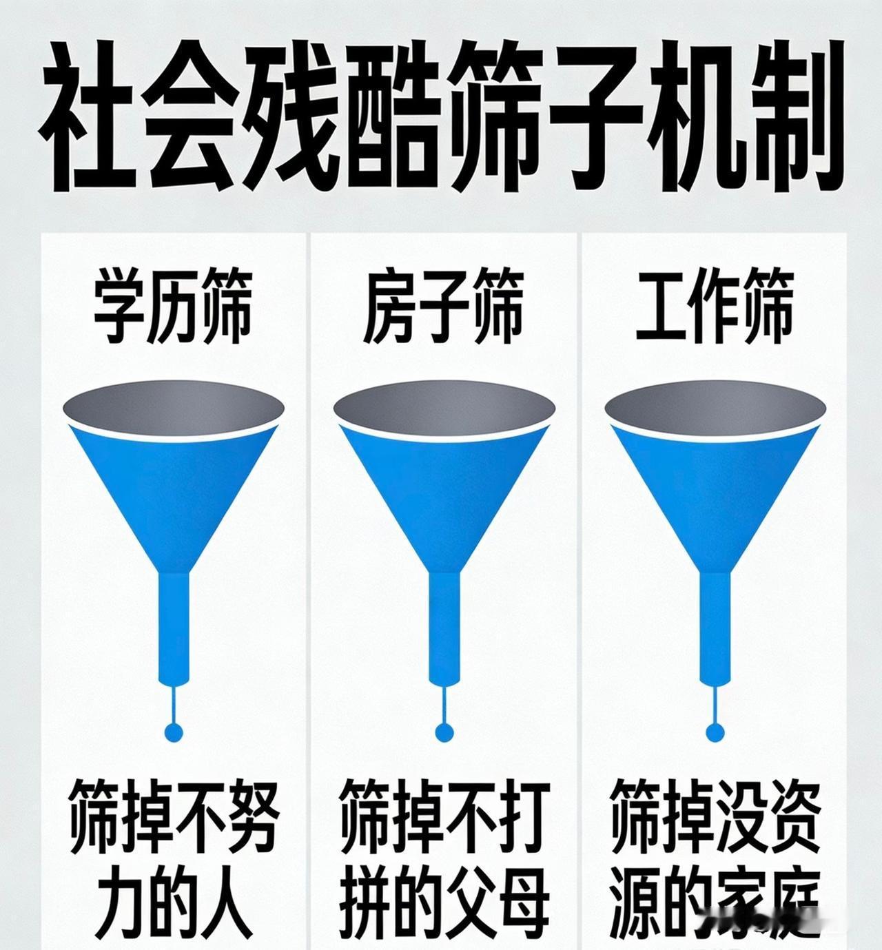 雪峰说：社会就是一个大筛子，用房子，筛掉不奋斗的父母，用工作，筛掉没资源的家庭，