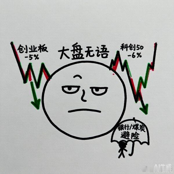 午评｜大盘无语了，这跌法真没脾气今早我还在说朱雀三号回收成功是商业航天的独立催化