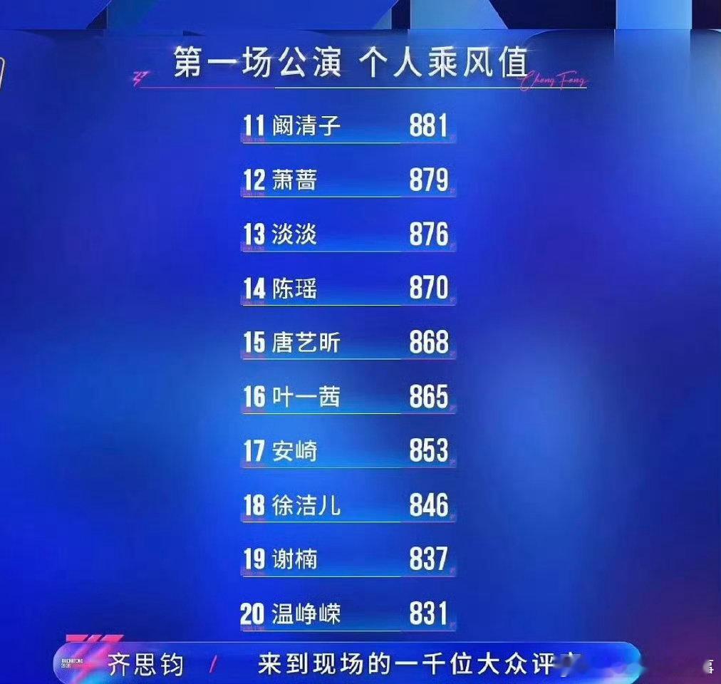 浪姐实力不重要娱乐至上乘风2026 这季真的把综艺的娱乐属性玩透了，全平台讨论度