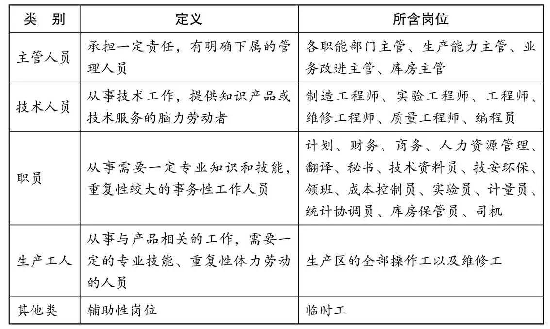 宽带薪酬——宽带划分表