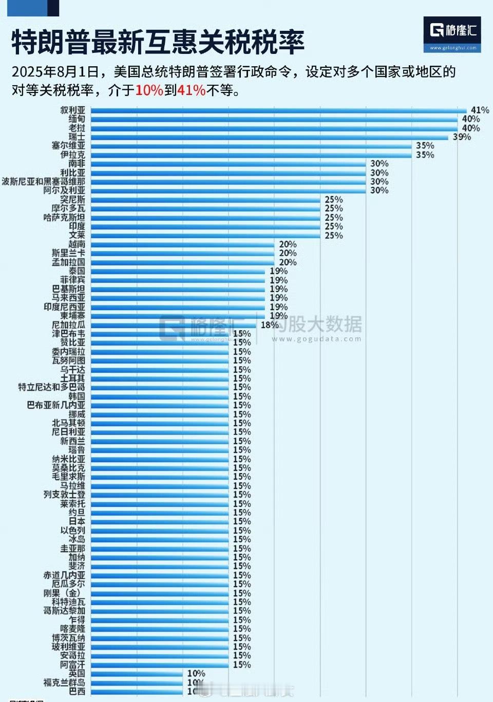 全球贸易史上迎来黑暗一天最新关税税率 ​​​[话筒] ​​​