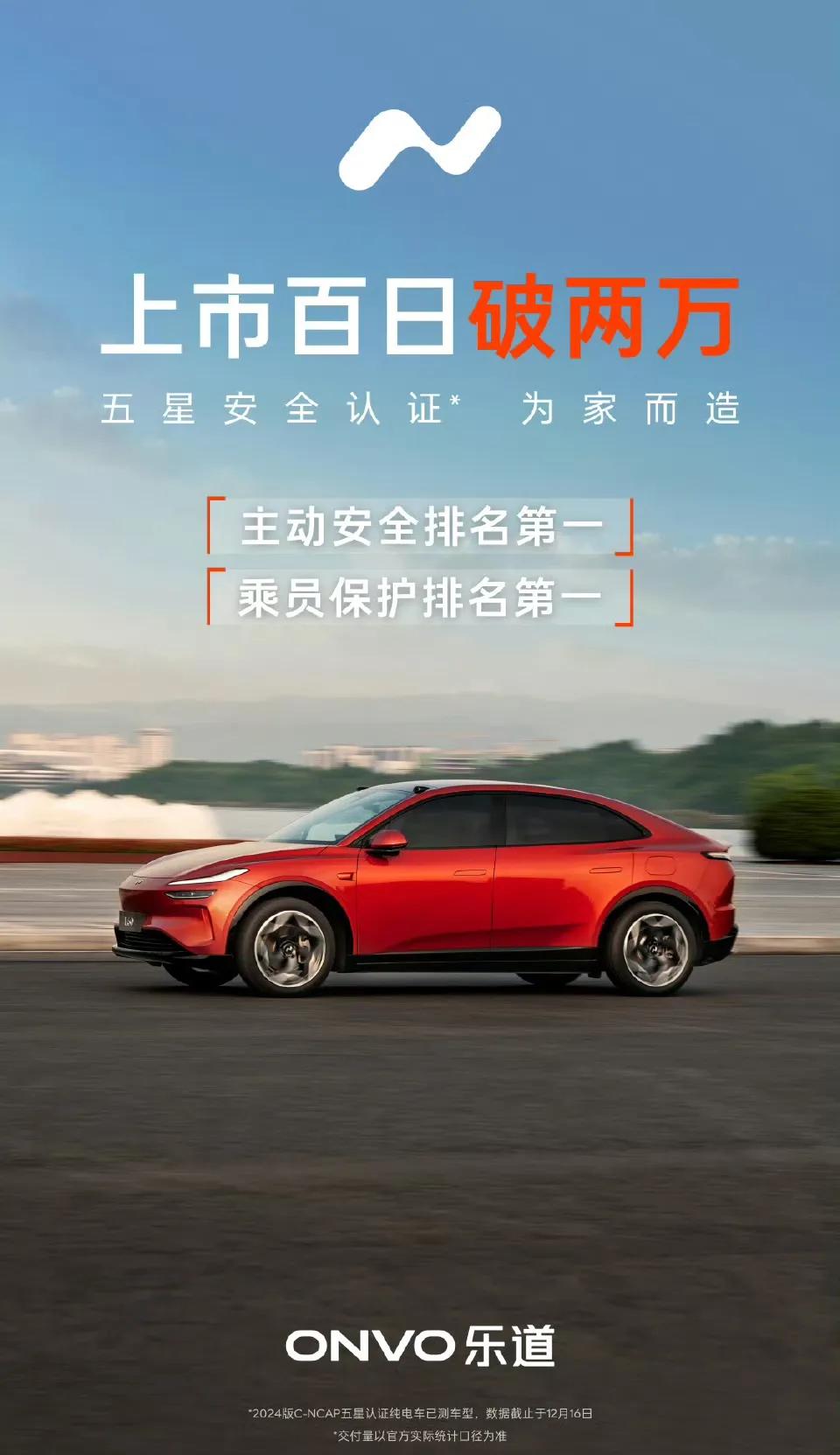 蔚来以后就得靠乐道养着了
乐道上市百天交付突破20000台
12月份妥妥滴超过1