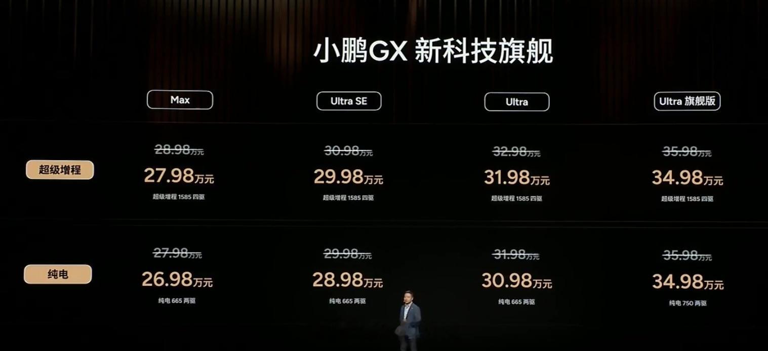 卧槽，小鹏GX价格26.98万起，掀桌子了啊！感觉怎么样？同配置纯电比增程便宜1