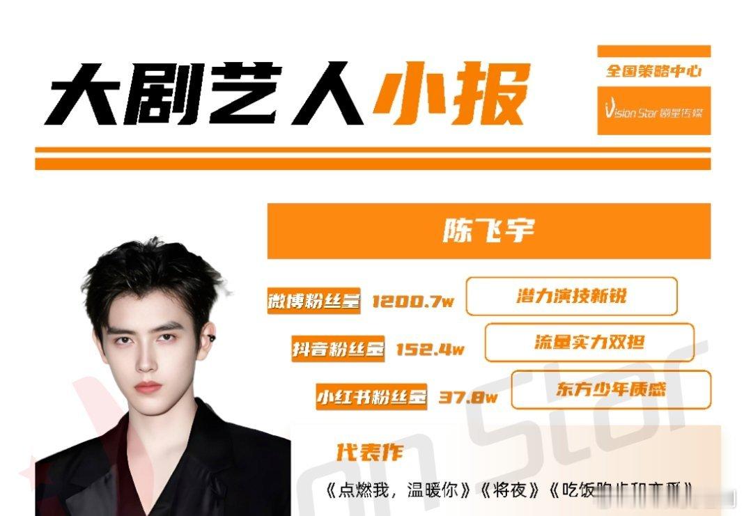 【年末盘点】业内对艺人的定位之陈飞宇:潜力演技新锐、流量实力双担、东方少年质感