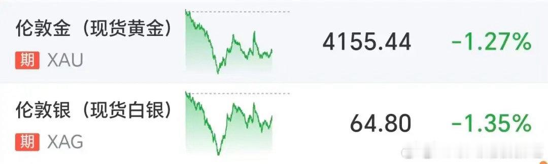 金价陷入低迷国际油价V型反弹，美股期货全线下跌，以色列“同意停火”后再次空袭黎巴
