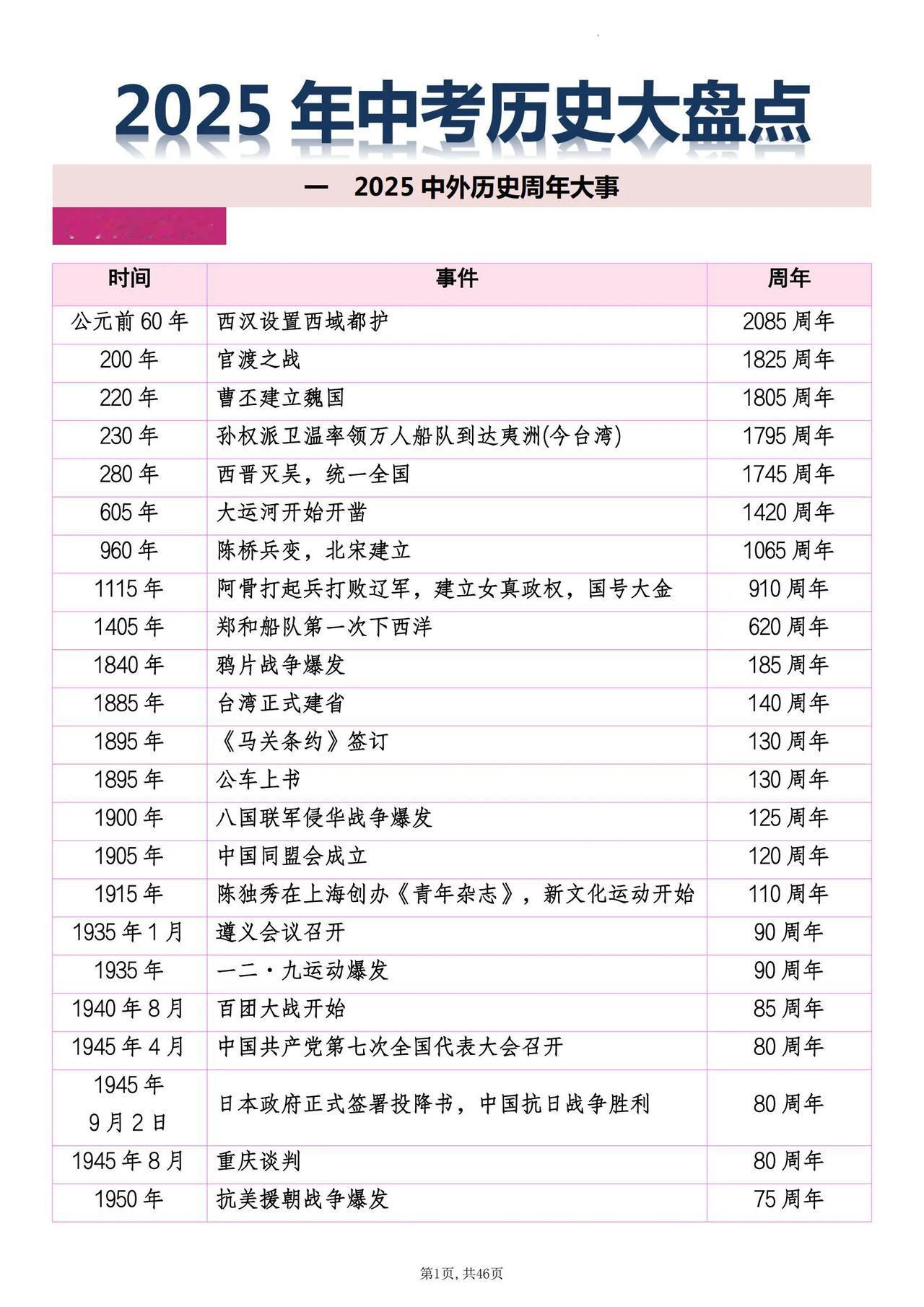 2025中考历史知识点大盘点