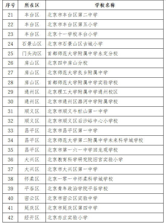 50所大中小学上榜！北京第二批AI应用场景标杆校培育名单出炉