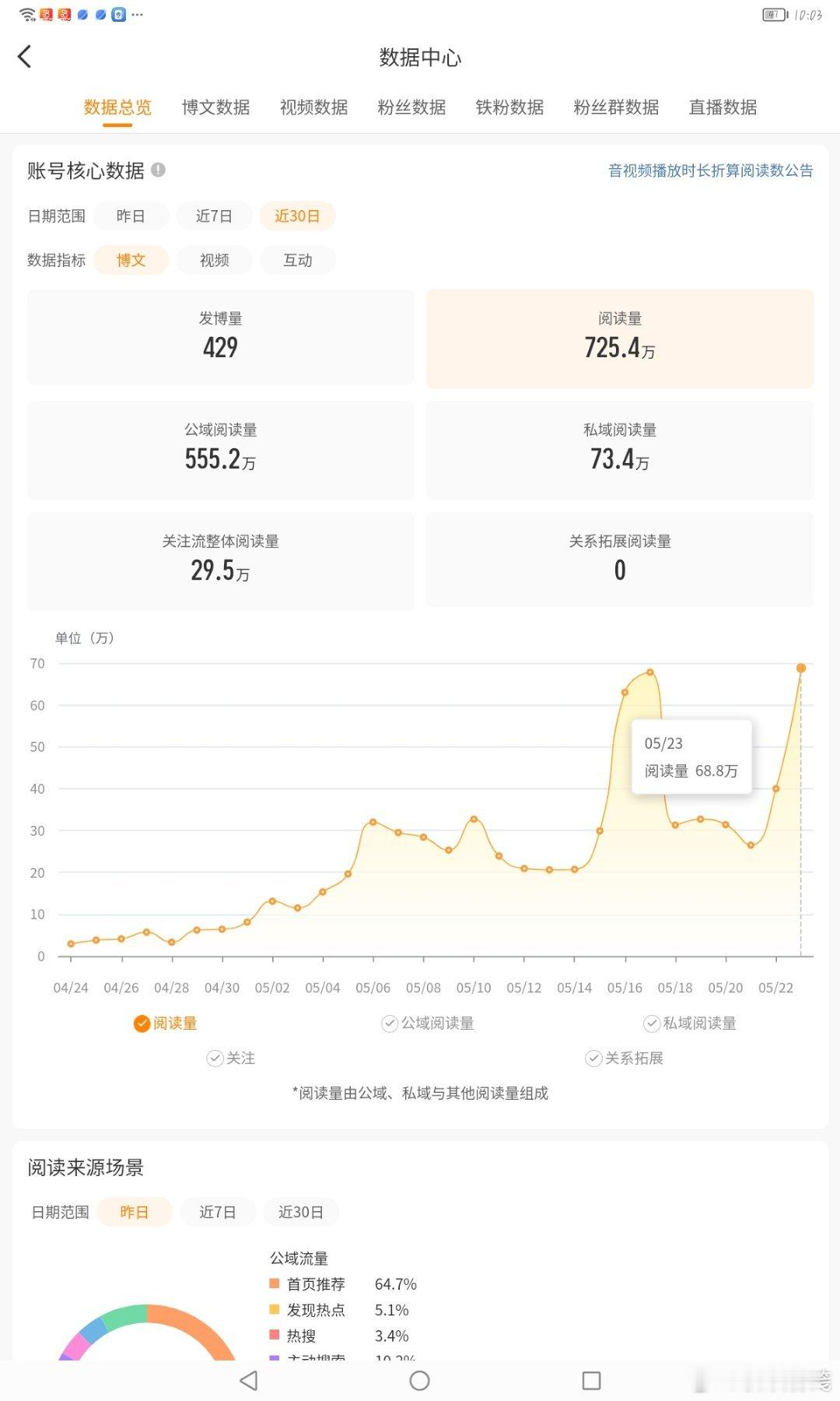 快了快了(应该