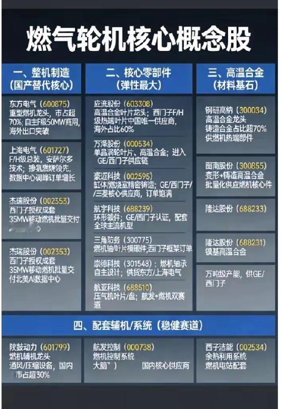 AI缺电居然引爆了全球燃气轮机争夺战，这剧情反转得比电视剧还精彩！全世界花几千亿