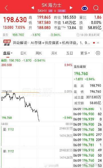 【美存储光通信板块逆市大涨SK海力士大涨逾7%】美东时间9月9日，美股三大指数集
