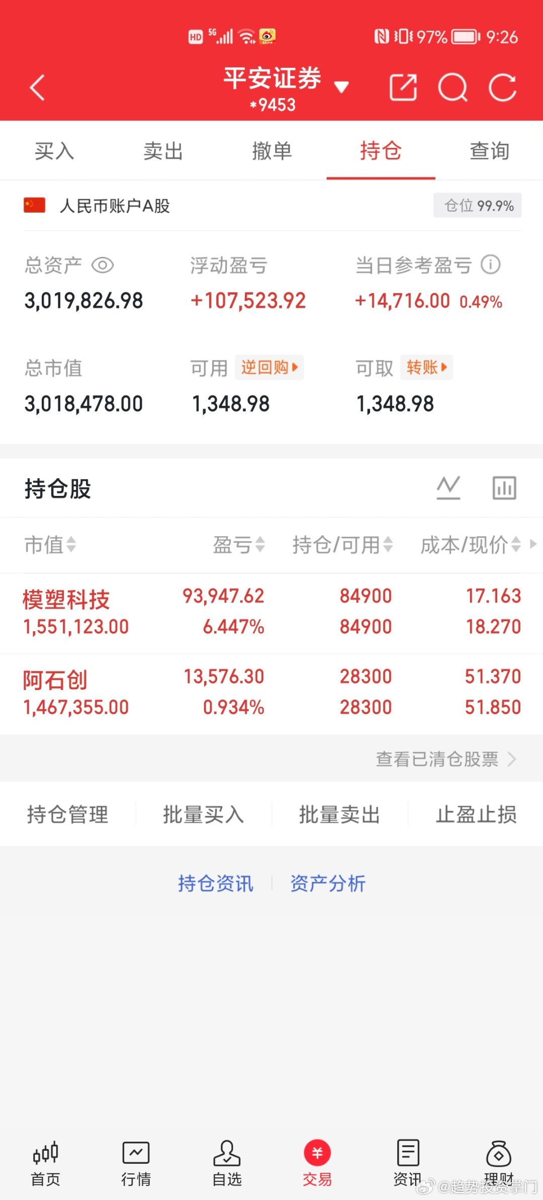 1. 晨光就位，从容持仓，静待行情，各位早☀️