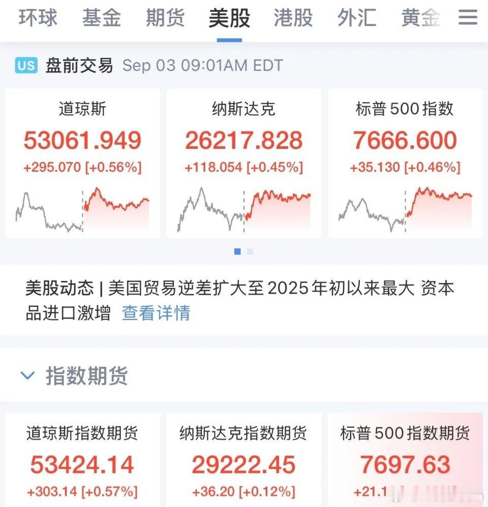 美联储重磅发言！现货黄金爆拉100美元/盎司，美股盘前三大指数全线拉升上涨，美元