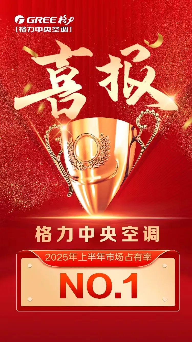 格力电器蝉联2025上半年中央空调销售规模占有率第一。