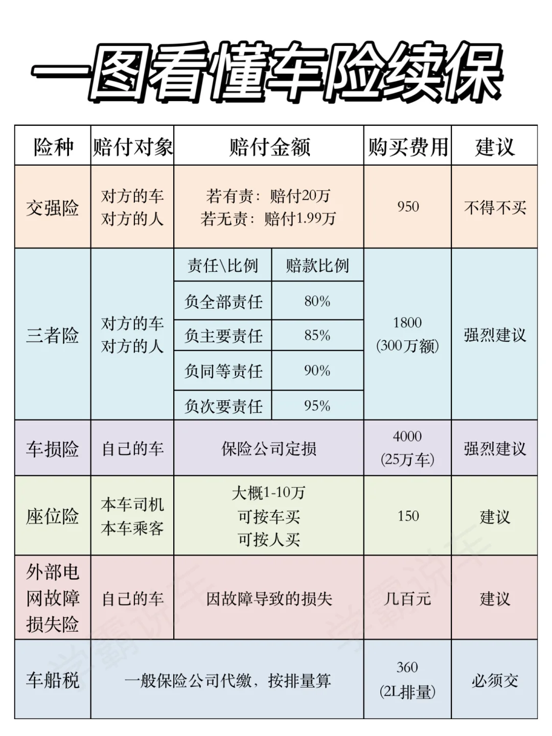 车险续保千万别乱买，否则吃大亏