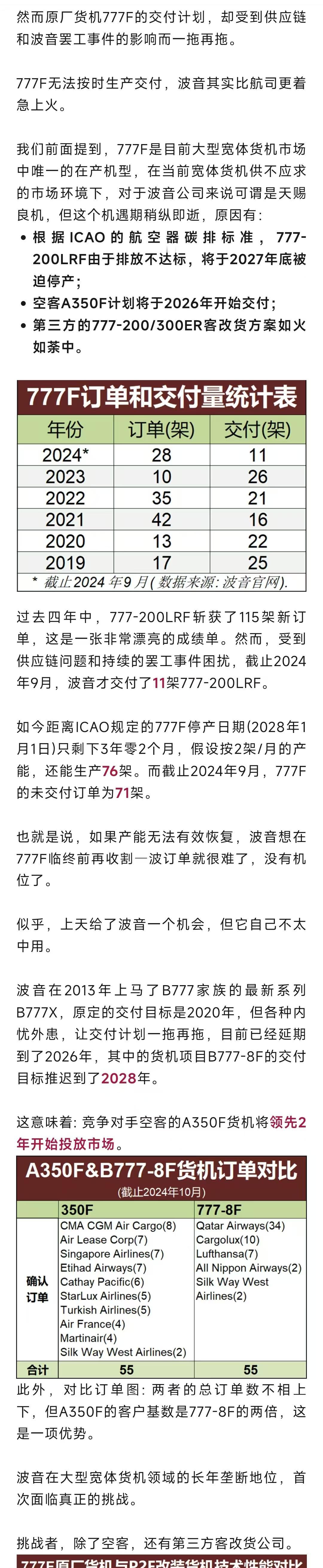 波音真是。。
波音现在客机737max问题大家都知道，交付推迟，波音防务（就是军