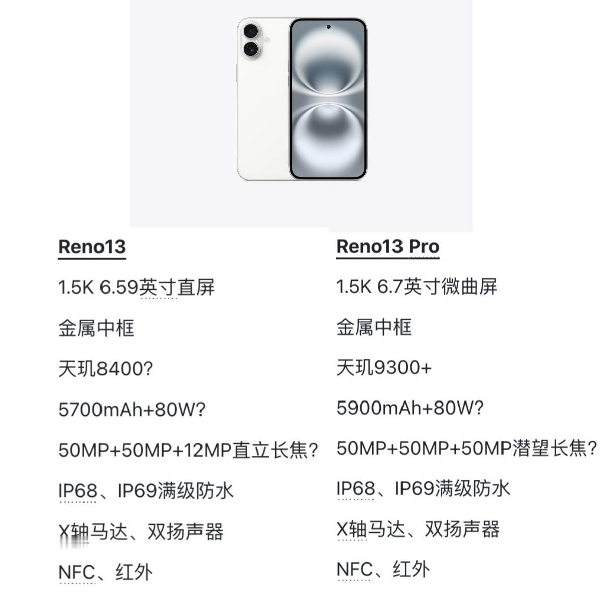 OPPO Reno13系列配置汇总，估计要卖爆！

根据网上爆料整理的配置，这次