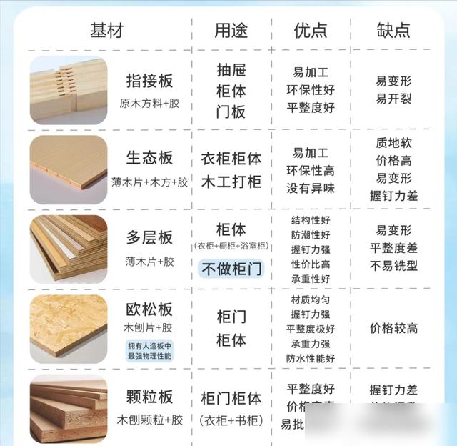 定制家具踩坑真的能气到半夜翻跟头！最近好多朋友问我板材怎么选，要么买贵了要么用几