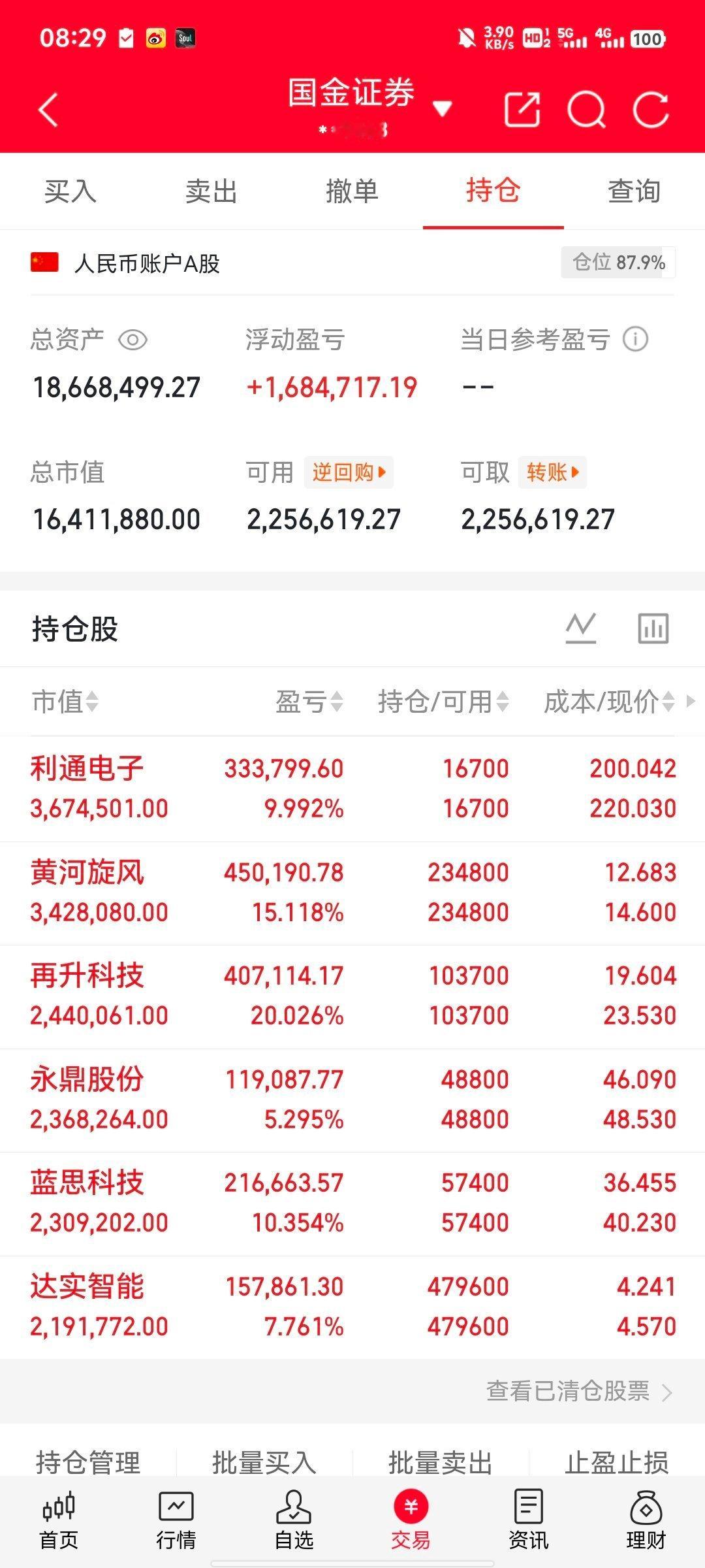 周五盘前早报｜全天思路提前理清早安各位股友，周五收官，提前梳理盘前全貌，稳稳把握