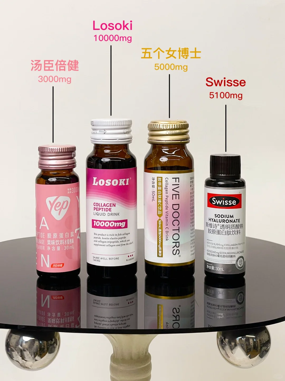 25+ 挚爱胶原蛋白肽！不同功效拯救垮脸