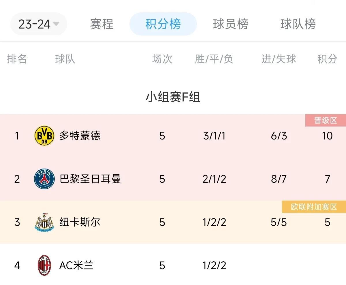 多特蒙德：什么叫做死亡之组？